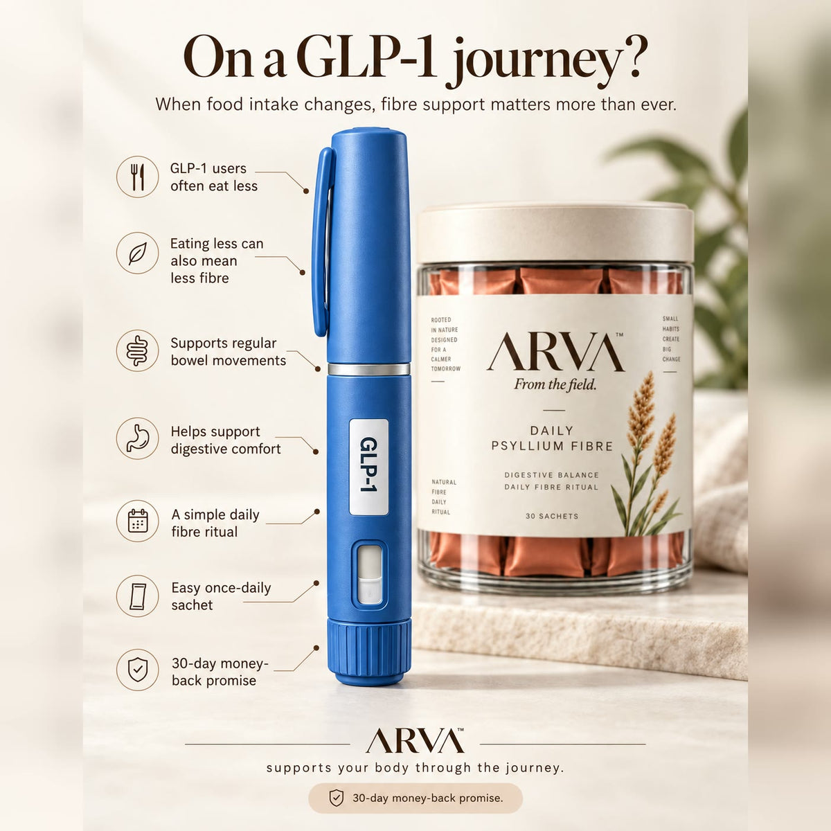 On a GLP-1 journey: when food intake changes, eating less can also mean less fibre, and Arva is a simple once-daily fibre sachet